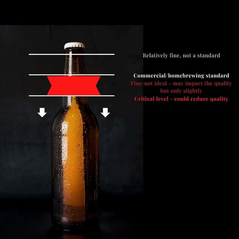 Homebrewing headspace levels chart on a bottle